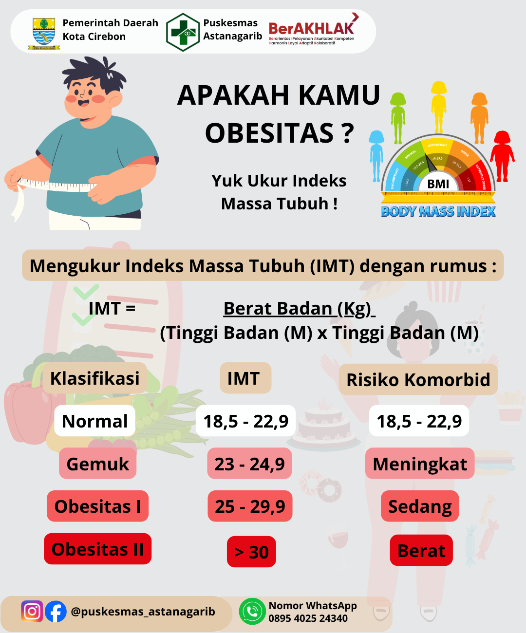 Yuk Ukur Indeks Massa Tubuh