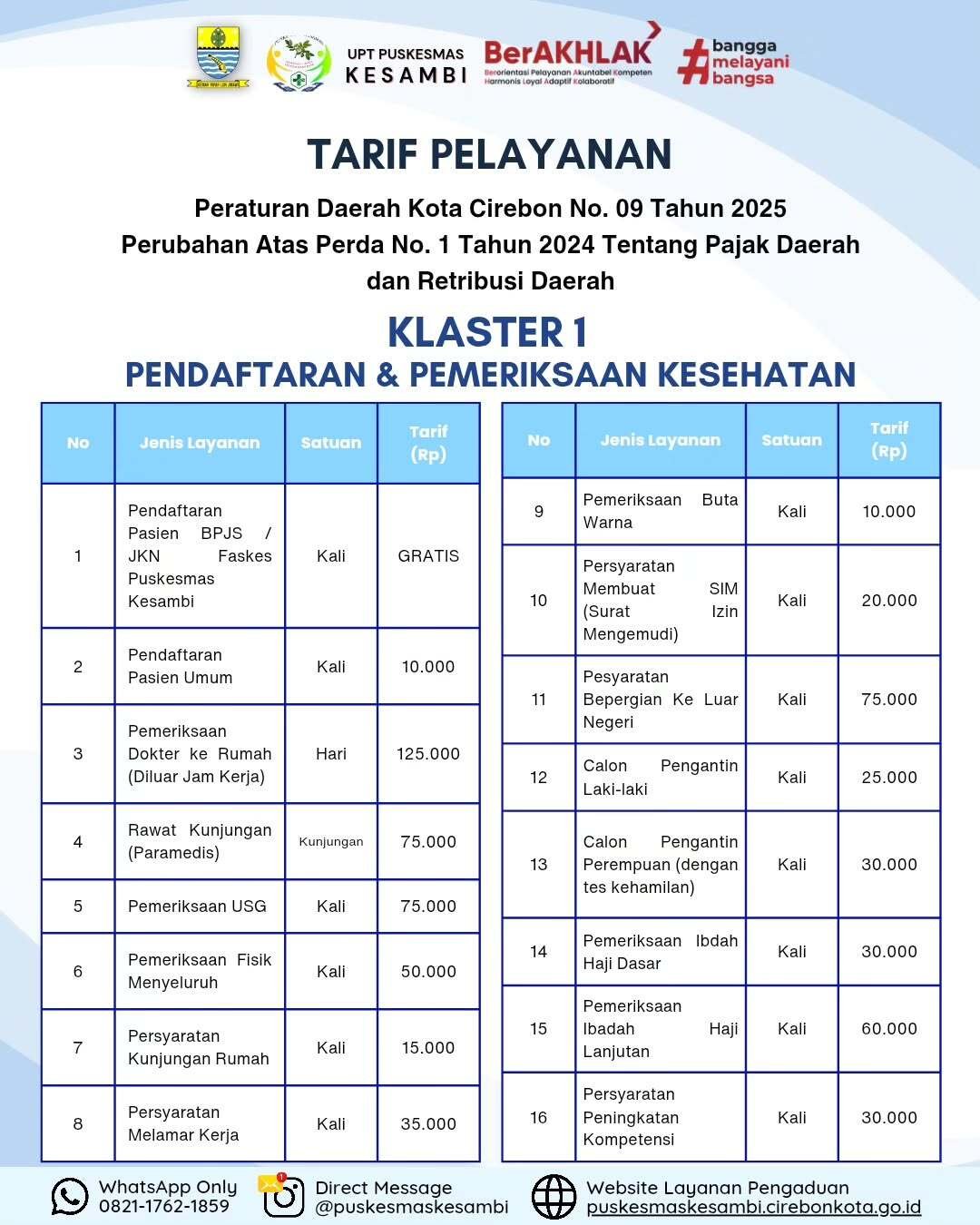 Penyesuaian Tarif Pelayanan Kesehatan Puskesmas Kesambi